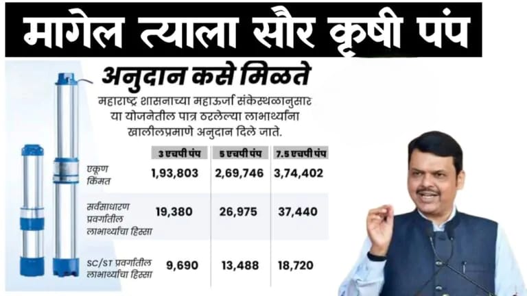 मागेल त्याला सौर कृषी पंप योजना – फक्त 10% भरून मिळवा सोलर पंप! – Solar irrigation pump subsidy India
